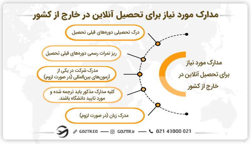 مدارک مورد نیاز برای تحصیل آنلاین در خارج از کشور