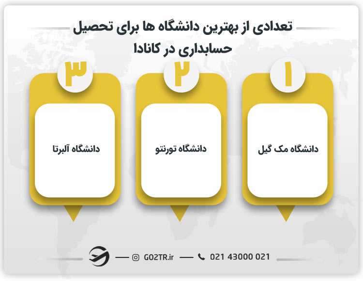 تعدادی از بهترین دانشگاه ها برای تحصیل حسابداری در کانادا