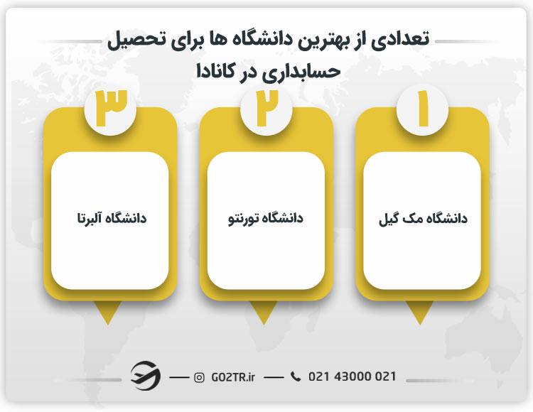 تعدادی از بهترین دانشگاه ها برای تحصیل حسابداری در کانادا  