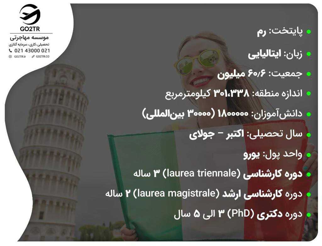 مشخصات کشور ایتالیا