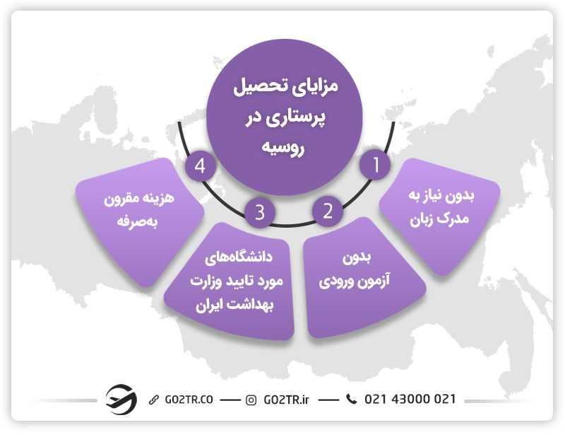 مزایای تحصیل پرستاری در روسیه