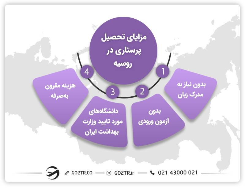 مزایای تحصیل پرستاری در روسیه