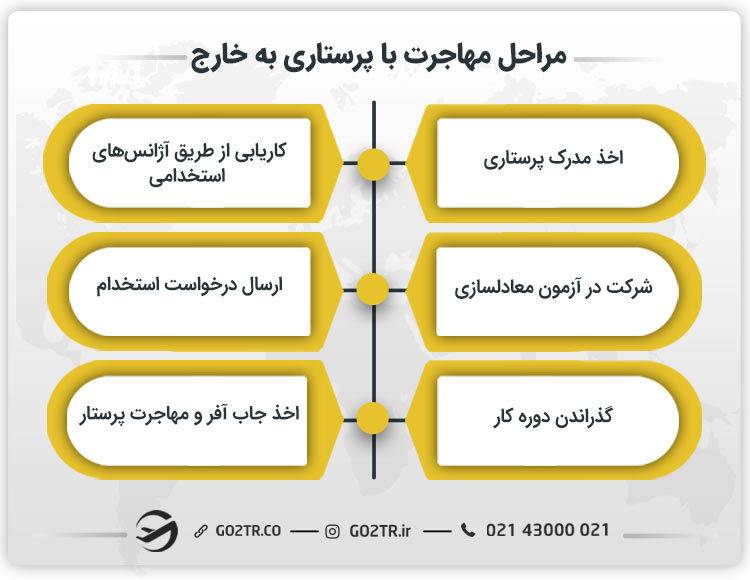 شرایط مهاجرت پرستار
شرایط مهاجرت پرستاری
مهاجرت از طریق رشته پرستاری
مهاجرت با رشته پرستاری
مهاجرت برای پرستاران