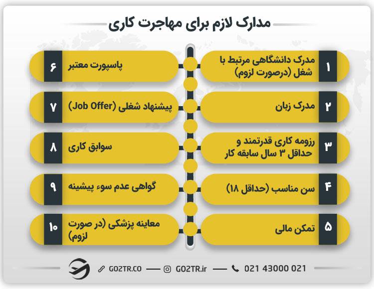 مدارک لازم مهاجرت کاری