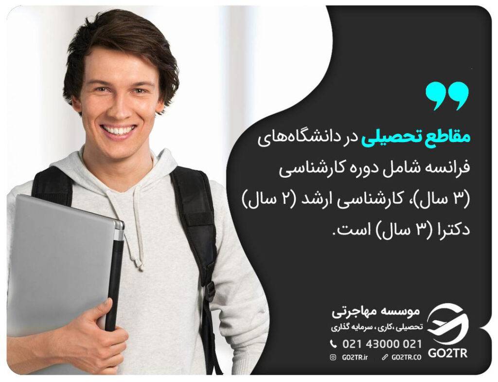 مقاطع تحصیلی در دانشگاه‌های فرانسه 