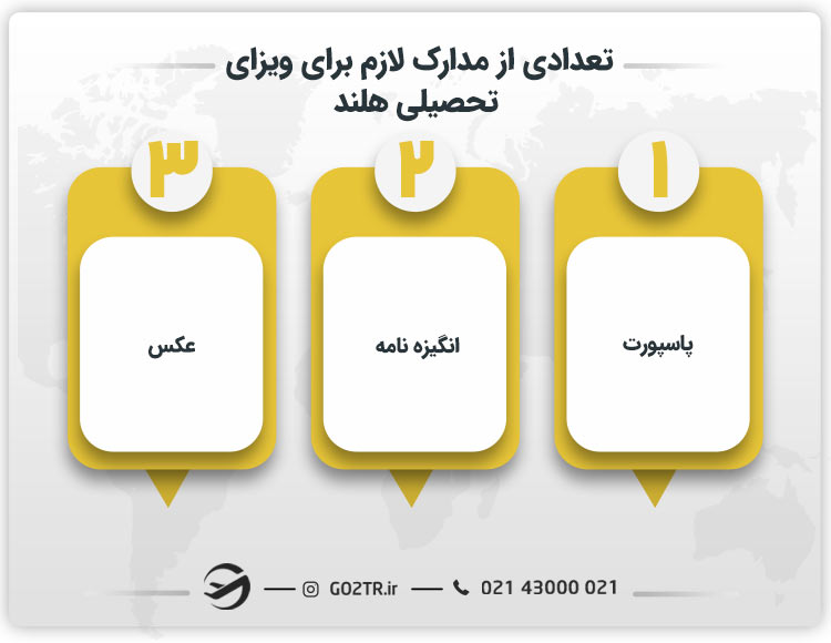 تعدادی از مدارک لازم برای ویزای تحصیلی هلند