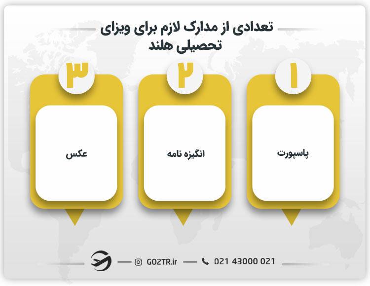تعدادی از مدارک لازم برای ویزای تحصیلی هلند