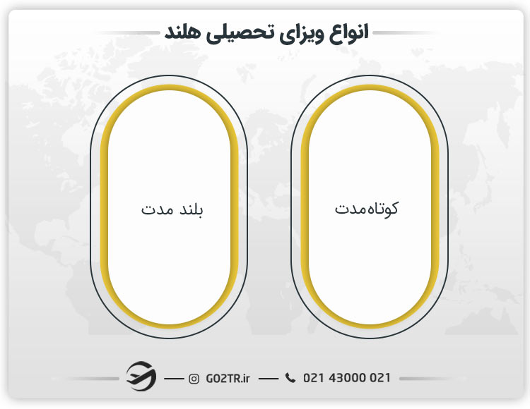 انواع ویزای تحصیلی هلند