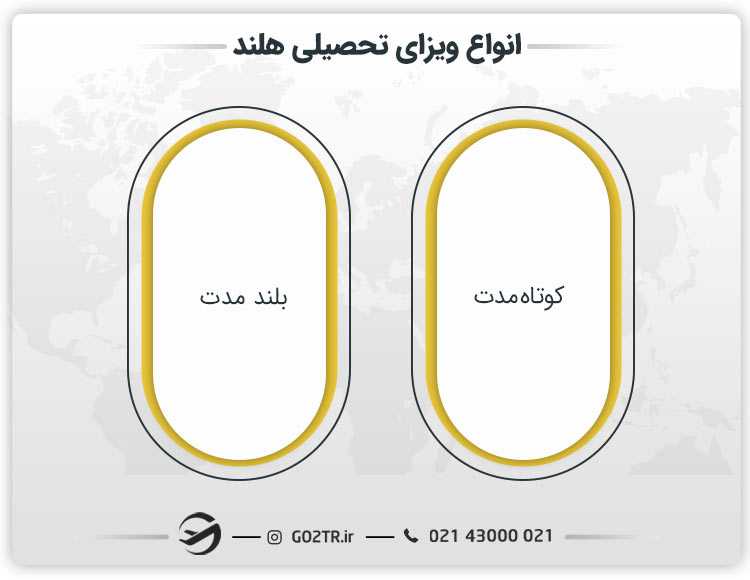 انواع ویزای تحصیلی هلند