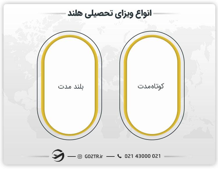 انواع ویزای تحصیلی هلند