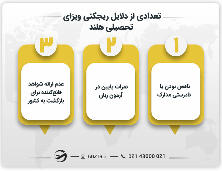 تعدادی از دلایل ریجکتی ویزای تحصیلی هلند