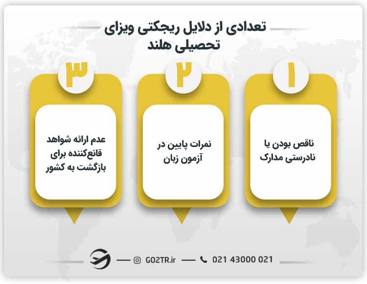 تعدادی از دلایل ریجکتی ویزای تحصیلی هلند