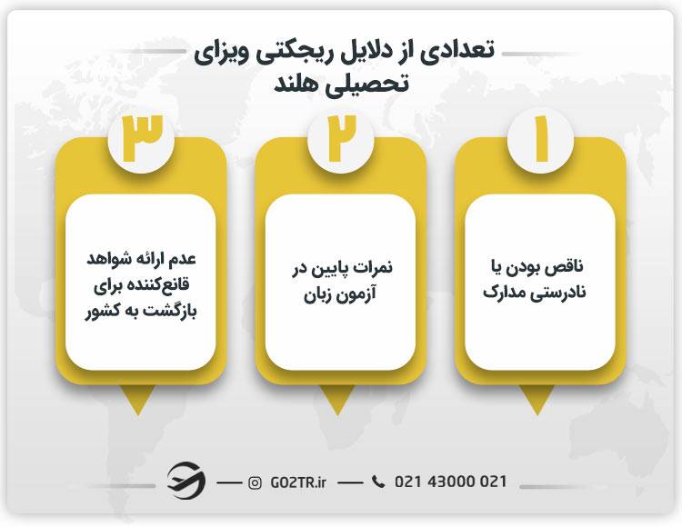 تعدادی از دلایل ریجکتی ویزای تحصیلی هلند