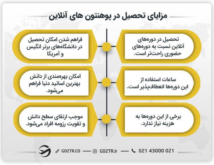 مزایای تحصیل در پوهنتون های آنلاین