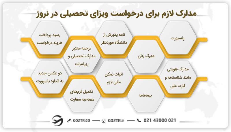 مدارک لازم جهت درخواست ویزای تحصیلی نروژ