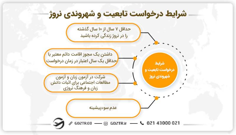 شرایط درخواست تابعیت و شهروندی نروژ 