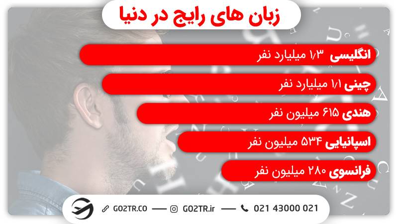 زبان های رایج در دنیا و روش‌ های یادگیری زبان چینی