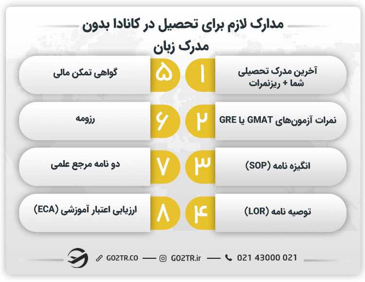 مدارک لازم برای تحصیل در کانادا بدون مدرک زبان