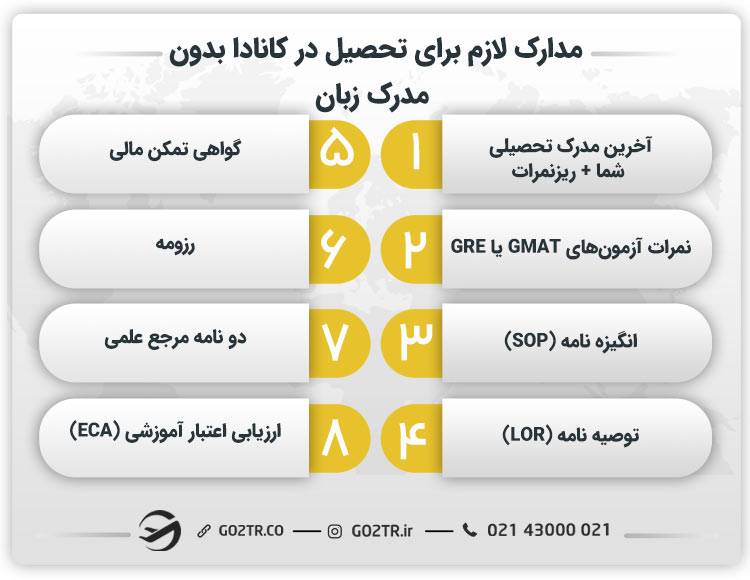 مدارک لازم برای تحصیل در کانادا بدون مدرک زبان