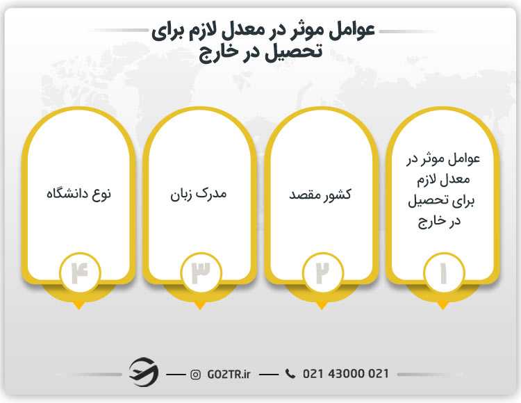 معدل لازم برای تحصیل در خارج