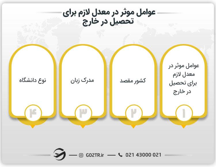 معدل لازم برای تحصیل در خارج