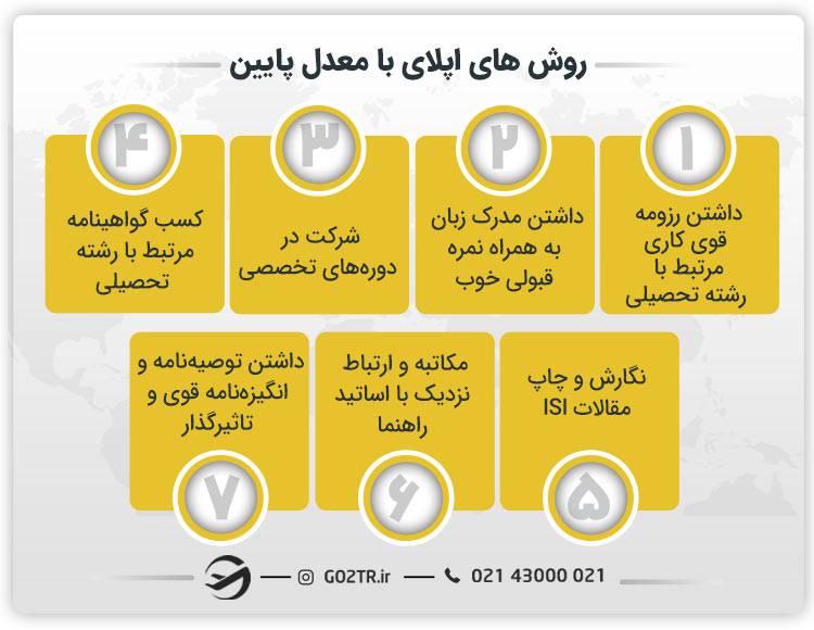 روش های اپلای با معدل پایین