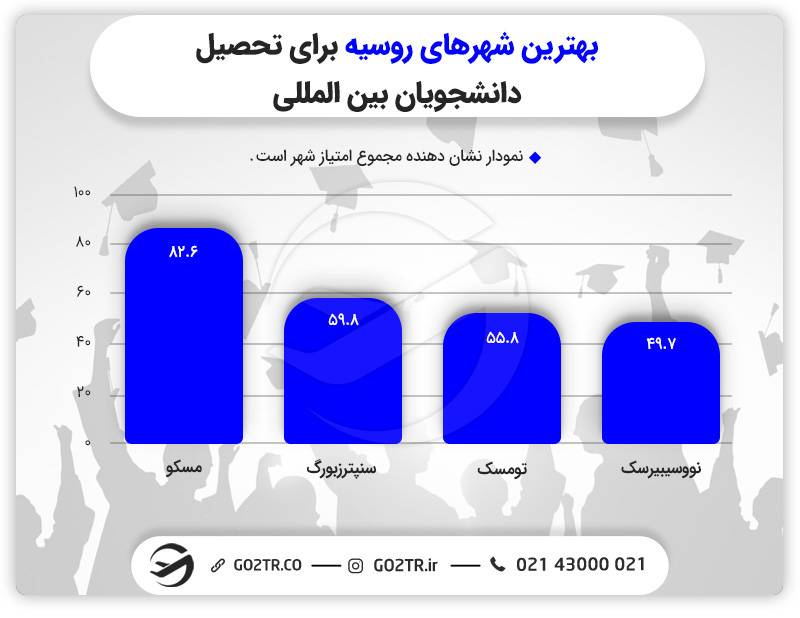 دانشگاه HSE روسیه