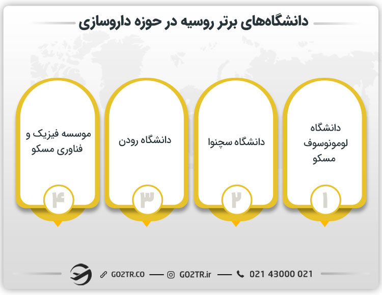 دانشگاه های برتر روسیه در حوزه داروسازی