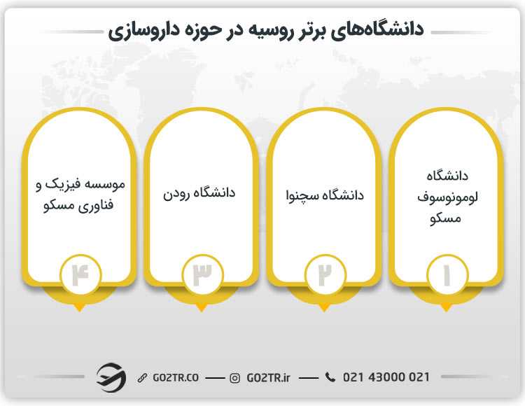 دانشگاه های برتر روسیه در حوزه داروسازی