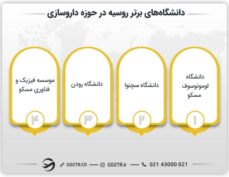 دانشگاه‌ های برتر روسیه در حوزه داروسازی