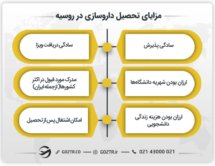 مزایای تحصیل داروسازی در روسیه