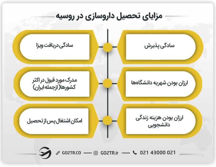 مزایای تحصیل داروسازی در روسیه