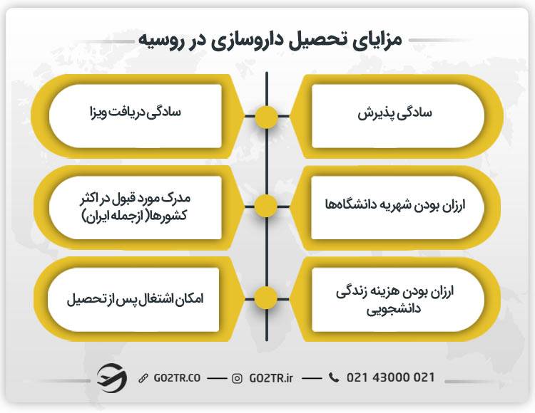 مزایای تحصیل داروسازی در روسیه