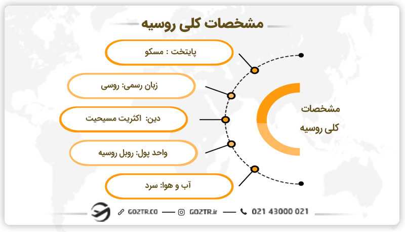 مشخصات کلی روسیه