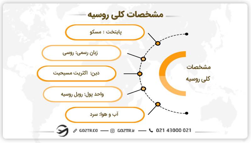 مشخصات کلی روسیه