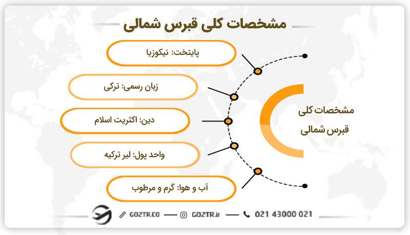 مشخصات کلی قبرس شمالی