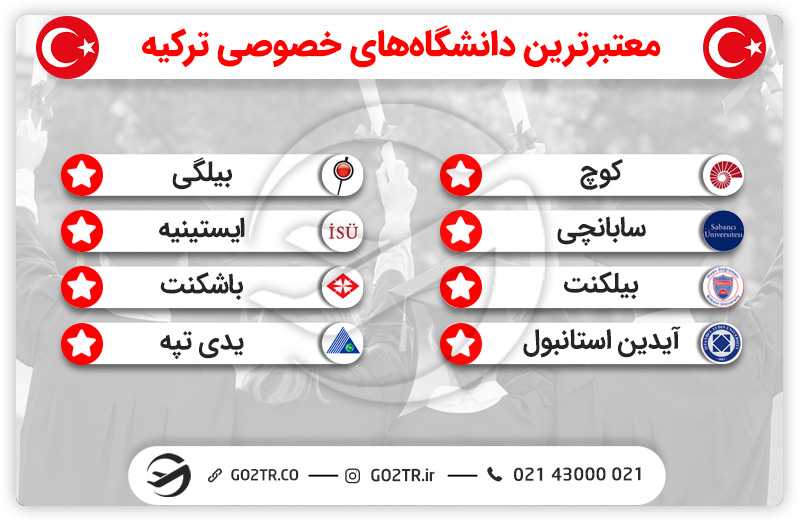 تحصیل در دانشگاههای خصوصی ترکیه