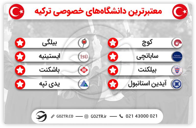 تحصیل در دانشگاه‌های خصوصی ترکیه