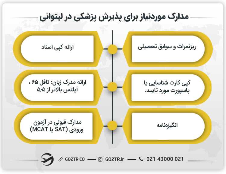 مدارک موردنیاز برای پذیرش پزشکی در لیتوانی