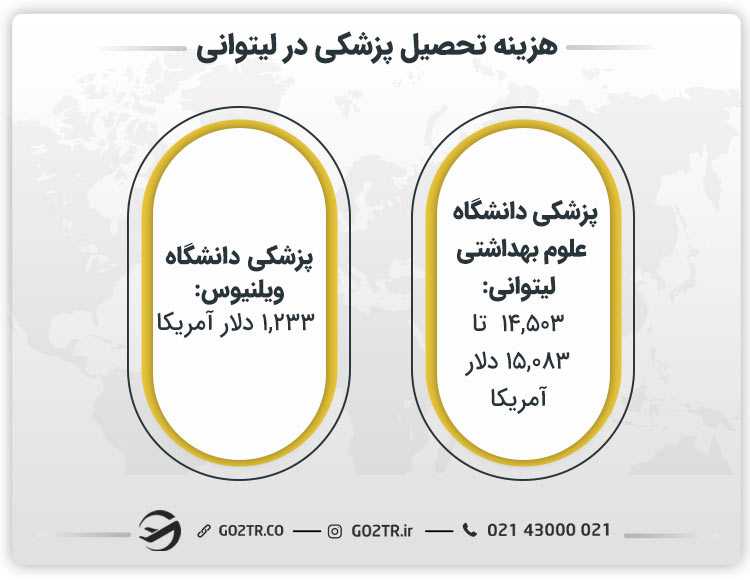 هزینه تحصیل پزشکی در لیتوانی