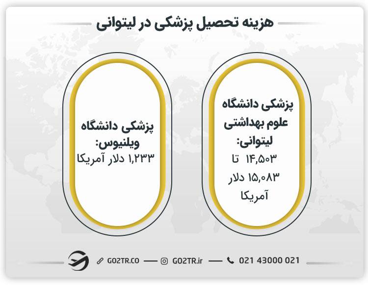 هزینه تحصیل پزشکی در لیتوانی