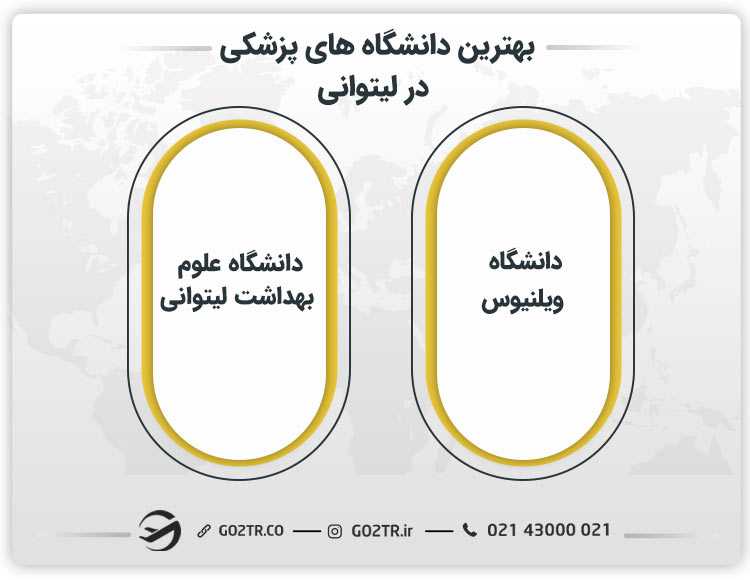 بهترین دانشگاه های پزشکی در لیتوانی