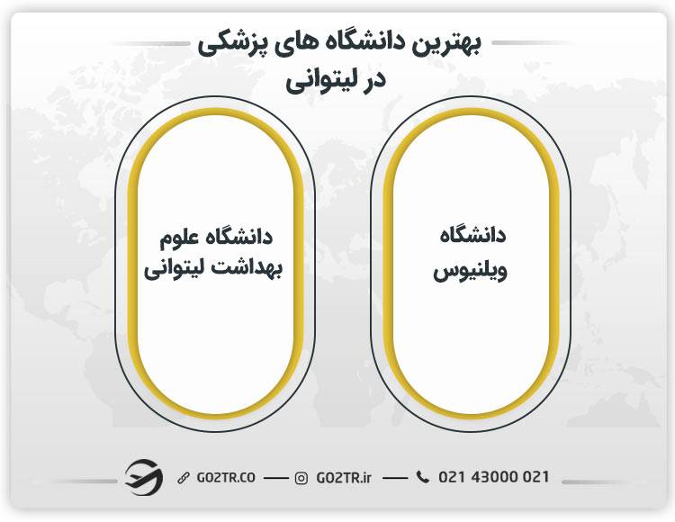 بهترین دانشگاه‌ های پزشکی در لیتوانی