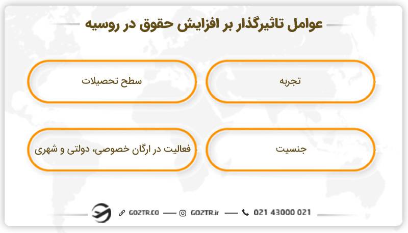 عوامل تاثیرگذار بر افزایش حقوق در روسیه