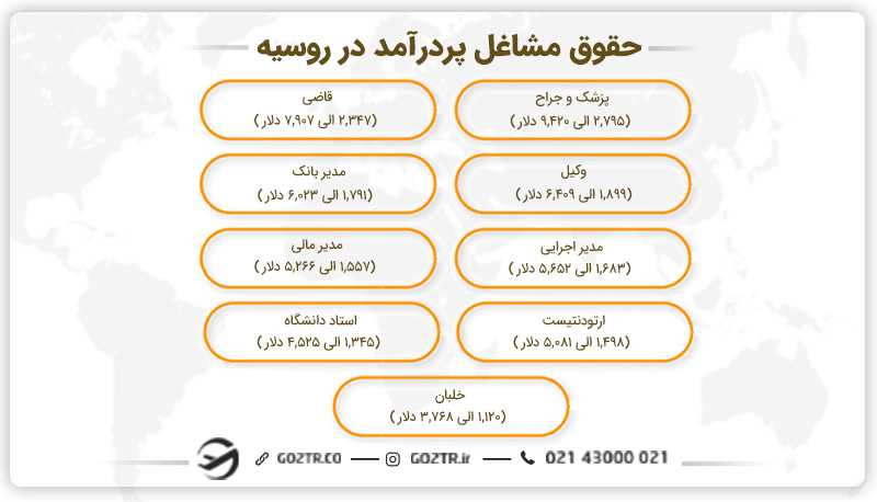 حقوق مشاغل پردرآمد در روسیه