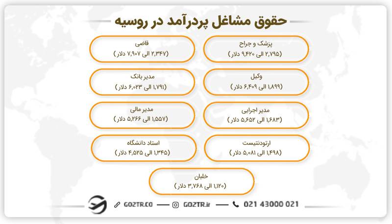 حقوق مشاغل پردرآمد در روسیه