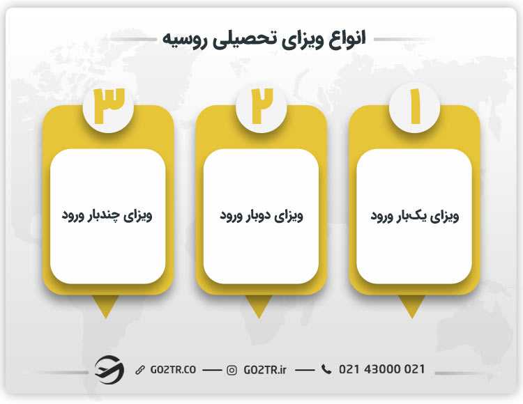 انواع ویزای تحصیلی روسیه