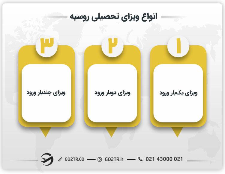 انواع ویزای تحصیلی روسیه 