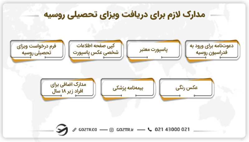 مدارک لازم برای دریافت ویزای تحصیلی روسیه