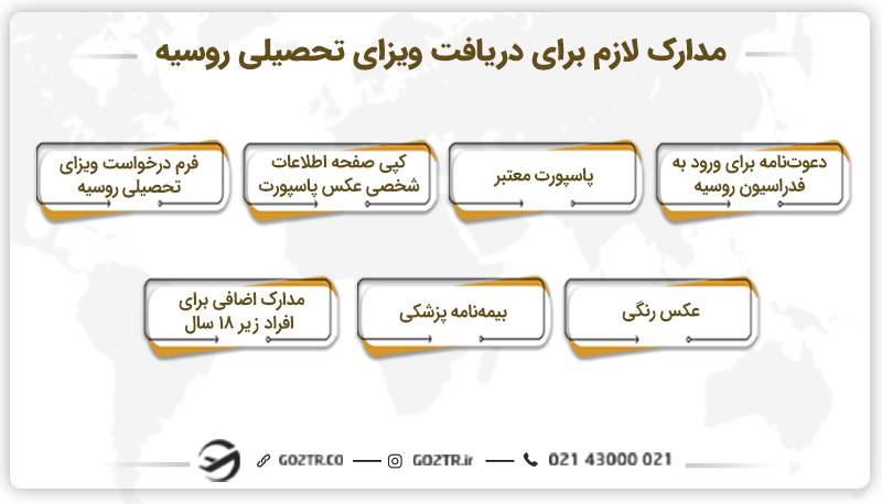 مدارک لازم برای دریافت ویزای تحصیلی روسیه
